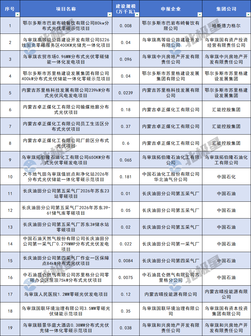 企业微信截图_17878790521262.png