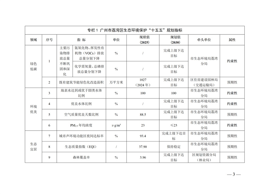 广州市荔湾区生态环境保护“十五五”规划(2026—2030年)(征求意见稿)_03.jpg