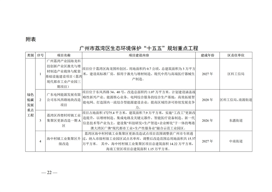 广州市荔湾区生态环境保护“十五五”规划(2026—2030年)(征求意见稿)_22.jpg