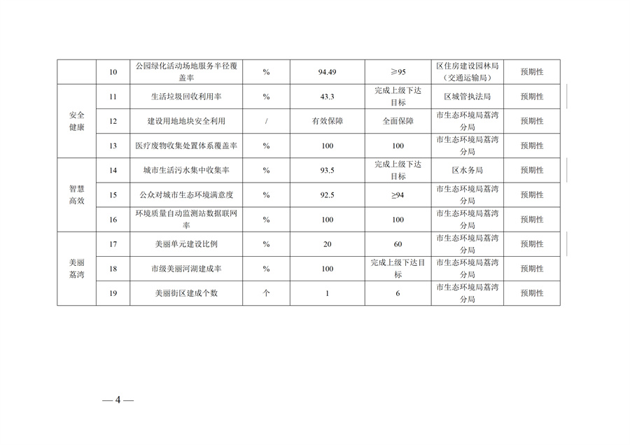 广州市荔湾区生态环境保护“十五五”规划(2026—2030年)(征求意见稿)_04.jpg
