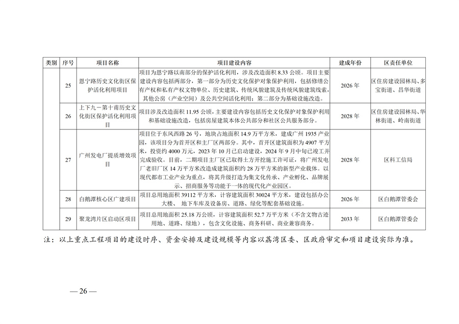 广州市荔湾区生态环境保护“十五五”规划(2026—2030年)(征求意见稿)_26.jpg