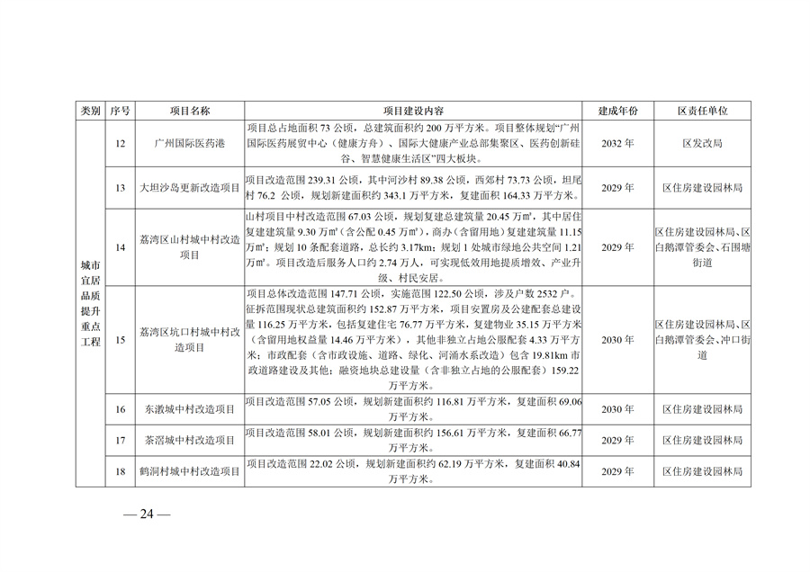 广州市荔湾区生态环境保护“十五五”规划(2026—2030年)(征求意见稿)_24.jpg