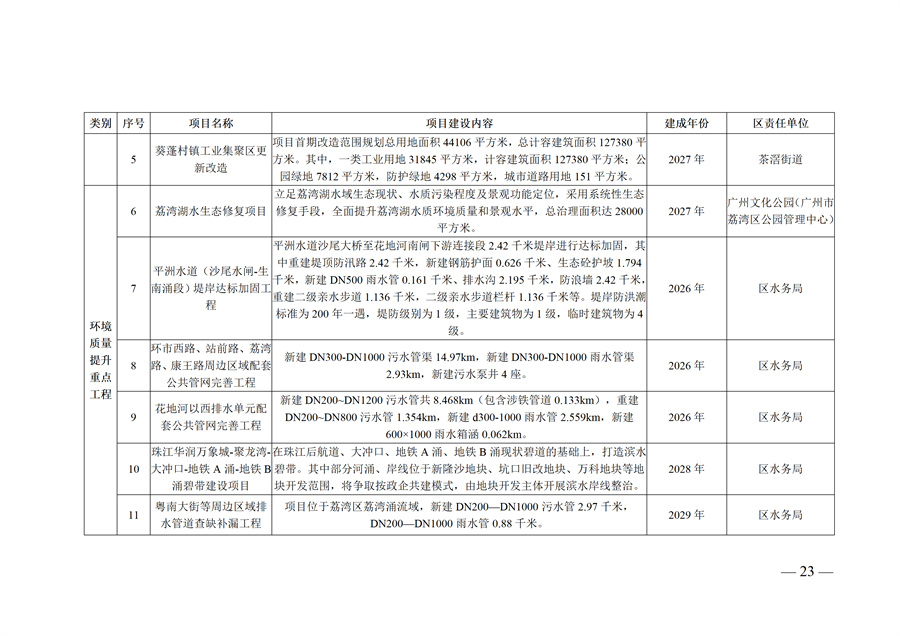 广州市荔湾区生态环境保护“十五五”规划(2026—2030年)(征求意见稿)_23.jpg